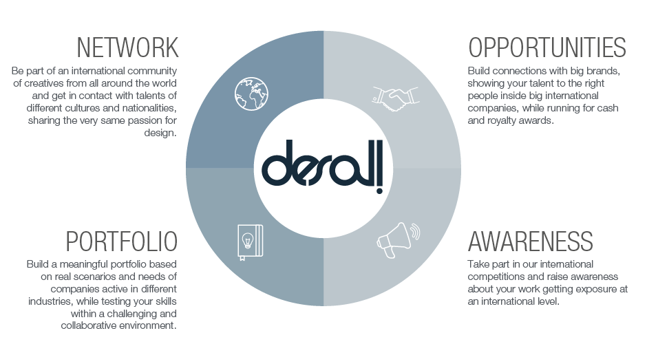 Why Desall for creatives